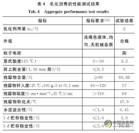 紫外光谱法评价乳化沥青破乳过程 沥青网，sinoasphalt.com