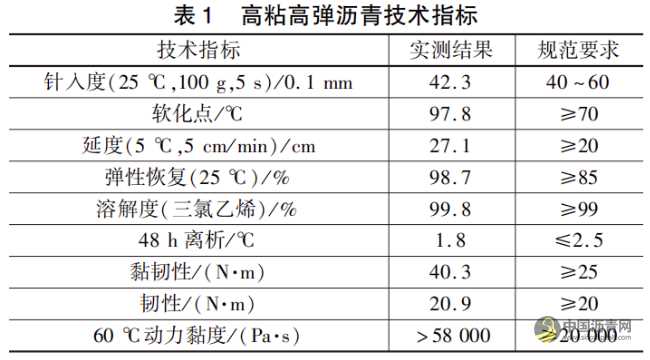 高粘高弹超薄沥青混合路用性能试验研究 沥青网,sinoasphalt.com