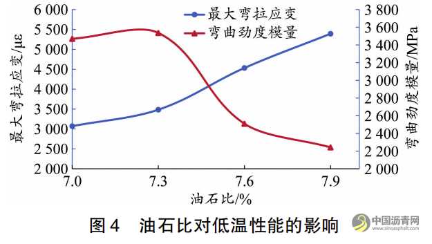 高粘高弹超薄沥青混合路用性能试验研究 沥青网,sinoasphalt.com