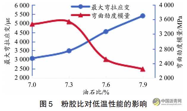 高粘高弹超薄沥青混合路用性能试验研究 沥青网,sinoasphalt.com