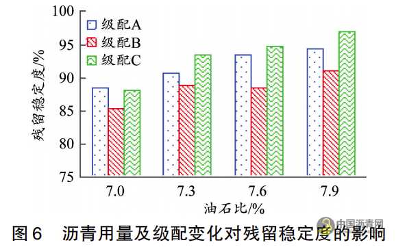高粘高弹超薄沥青混合路用性能试验研究 沥青网,sinoasphalt.com