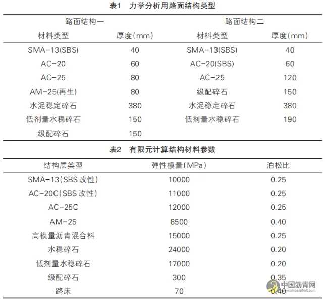 高模量沥青混合料在重载交通条件下的应用 沥青网，sinoasphalt.com