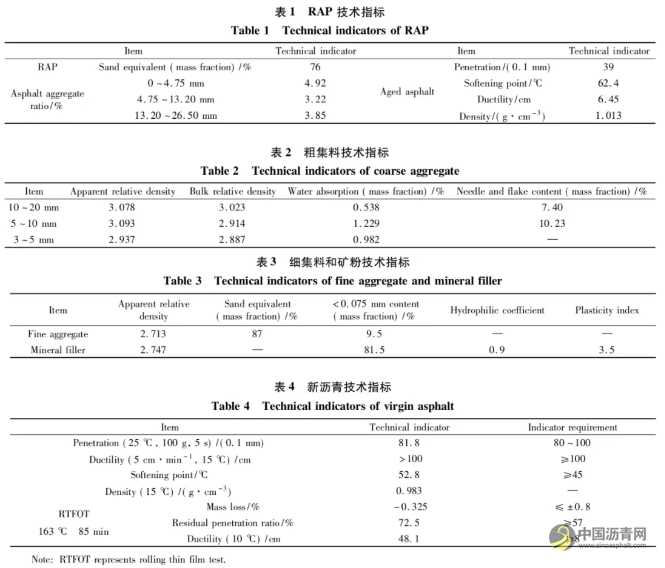 新旧沥青融合程度对热再生沥青混合料性能影响 沥青网，sinoasphalt.com