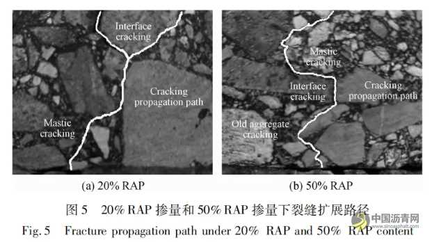 新旧沥青融合程度对热再生沥青混合料性能影响 沥青网，sinoasphalt.com