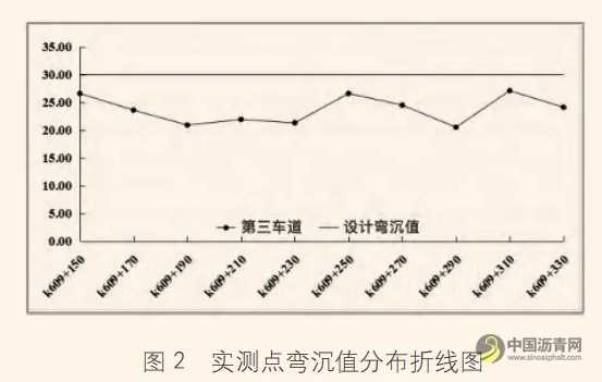 浅析双层乳化沥青厂拌冷再生在重载交通路面基层中的应用探究 沥青网，sinoasphalt.com
