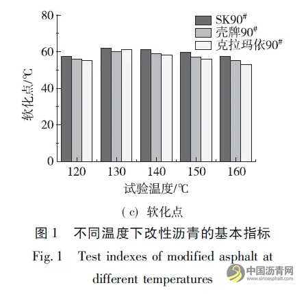 聚氨酯改性沥青的改性技术及相容性研究 沥青网，sinoasphalt.com