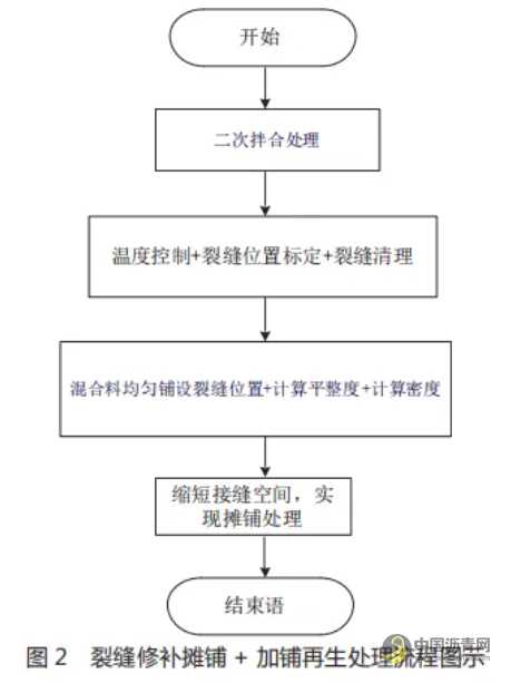 沥青路面就地热再生技术在路面裂缝修补中的应用 沥青网，sinoasphalt.com
