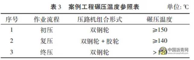 高速公路沥青路面施工技术与质控措施 沥青网，sinoasphalt.com