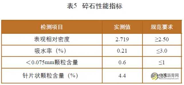 冷再生沥青混合料配合比设计及路用性能研究 沥青网，sinoasphalt.com