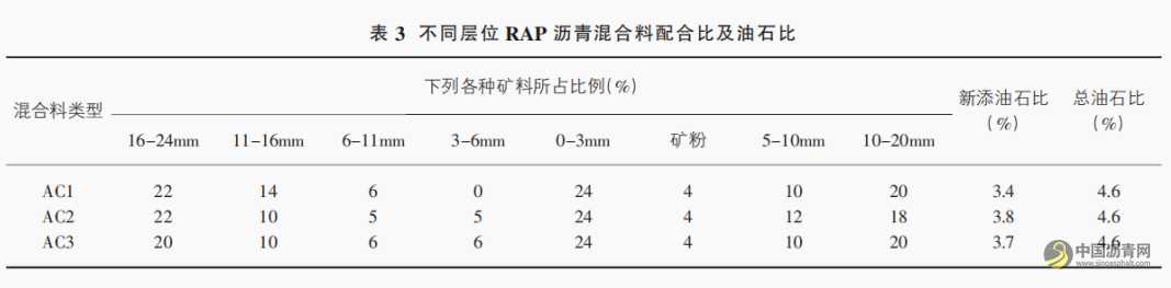 不同层位RAP再生沥青混合料低温性能研究 沥青网，sinoasphalt.com