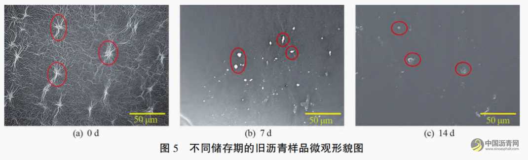 储存时间对再生冷补沥青混合料性能的影响 沥青网，sinoasphalt.com