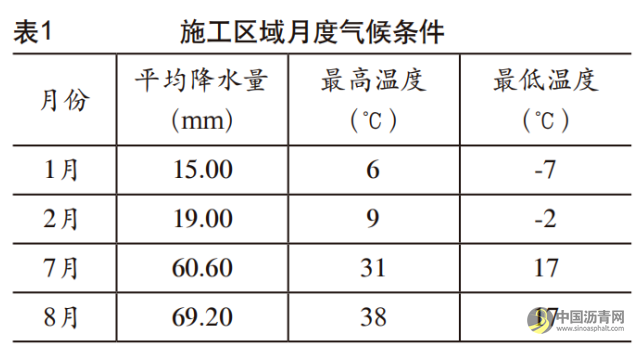 公路沥青路面施工中的裂缝防治技术探讨 沥青网，sinoasphalt.com
