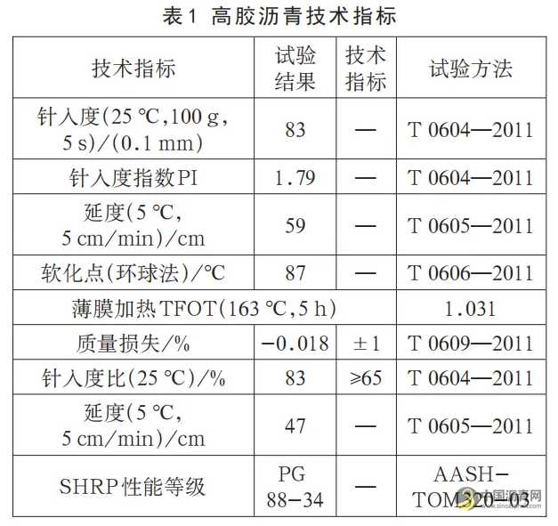 高胶沥青用于高旧料掺量厂拌热再生沥青混合料的试验研究 沥青网，sinoasphalt.com