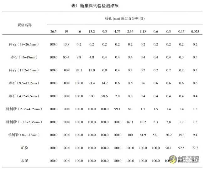 大比例（40%RAP）厂拌热再生技术在高速公路养护中的应用研究 沥青网，sinoasphalt.com