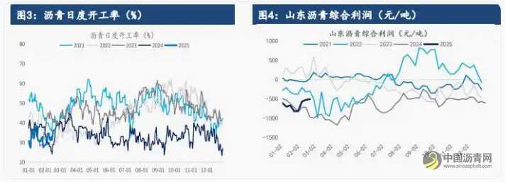 沥青现货观望情绪浓厚 投机需求释放较为谨慎 沥青网,sinoasphalt.com