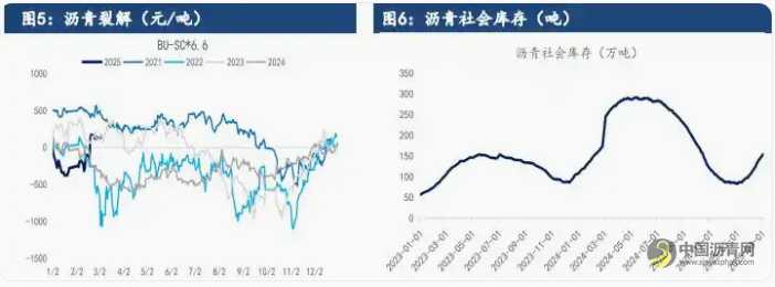 沥青现货观望情绪浓厚 投机需求释放较为谨慎 沥青网,sinoasphalt.com