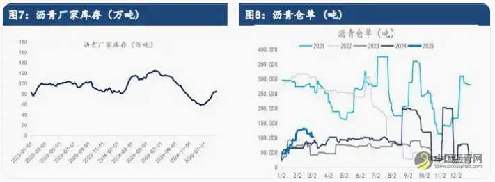 沥青现货观望情绪浓厚 投机需求释放较为谨慎 沥青网,sinoasphalt.com