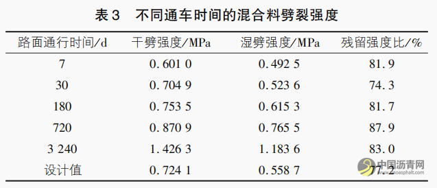 路面再生技术在高温多雨地区适用性评价 沥青网，sinoasphalt.com
