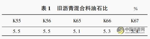“橡胶沥青 ＋Ｄｏｍｉｘ” 双复合改性沥青路面就地热再生试验研究 沥青网，sinoasphalt.com