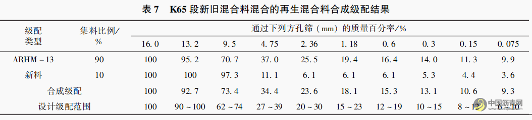 “橡胶沥青 ＋Ｄｏｍｉｘ” 双复合改性沥青路面就地热再生试验研究 沥青网，sinoasphalt.com