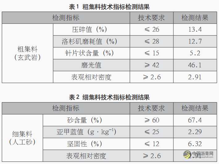 公路路面改造中的 SBS 改性沥青混凝土施工技术 沥青网，sinoasphalt.com