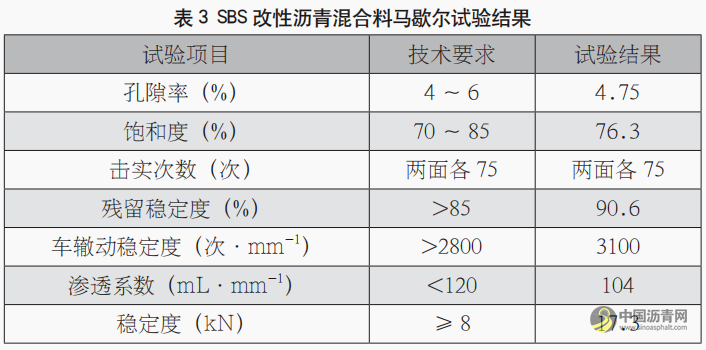 公路路面改造中的 SBS 改性沥青混凝土施工技术 沥青网，sinoasphalt.com