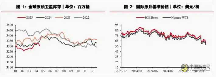 供需两端冲击油价波动较大 沥青表现则相对坚挺 沥青网，sinoasphalt.com