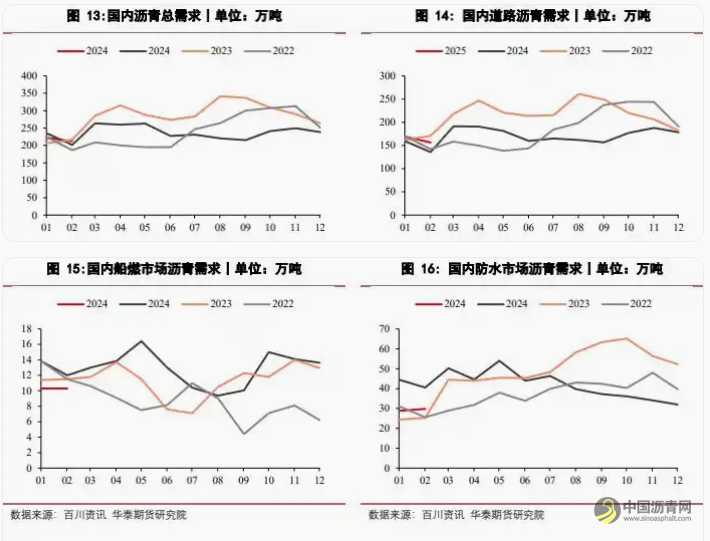 供需两端冲击油价波动较大 沥青表现则相对坚挺 沥青网，sinoasphalt.com