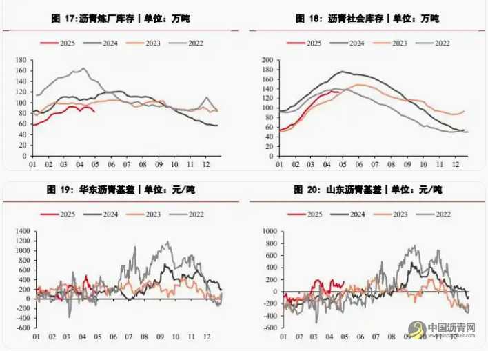 供需两端冲击油价波动较大 沥青表现则相对坚挺 沥青网，sinoasphalt.com