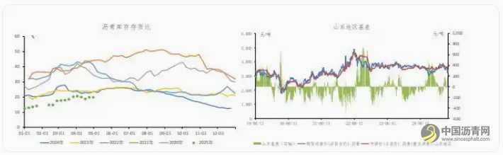 全球贸易战阴云仍未散去 沥青价格短期维持震荡 沥青网,sinoasphalt.com