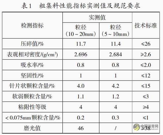 新疆地区岩沥青混合料的配合比设计及性能分析 沥青网，sinoasphalt.com