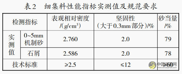 新疆地区岩沥青混合料的配合比设计及性能分析 沥青网，sinoasphalt.com