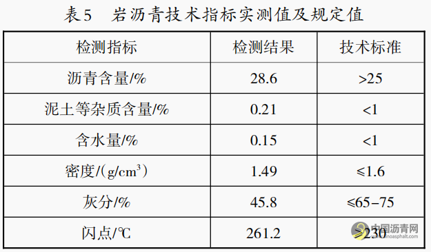 新疆地区岩沥青混合料的配合比设计及性能分析 沥青网，sinoasphalt.com