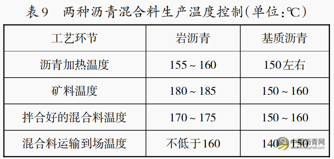 新疆地区岩沥青混合料的配合比设计及性能分析 沥青网，sinoasphalt.com