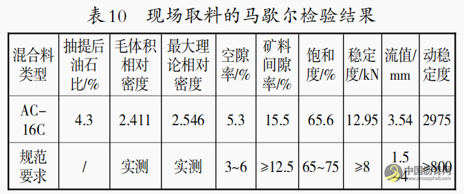 新疆地区岩沥青混合料的配合比设计及性能分析 沥青网，sinoasphalt.com