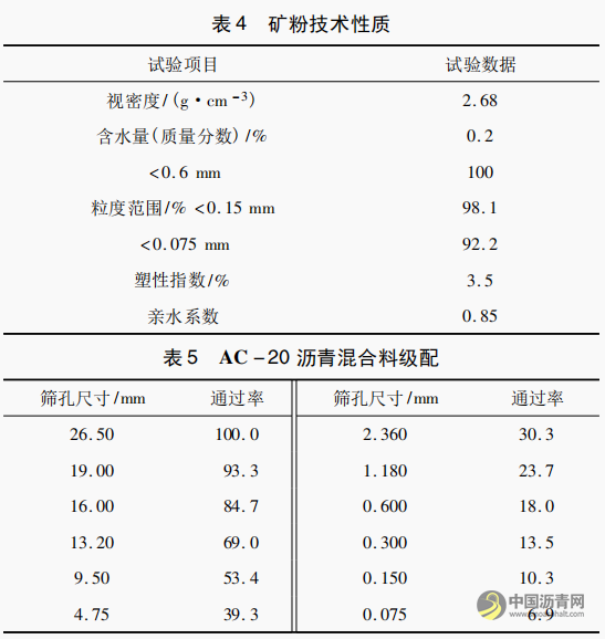 沥青路面检测中红外热像仪最佳拍摄距离现场试验研究 沥青网，sinoasphalt.com