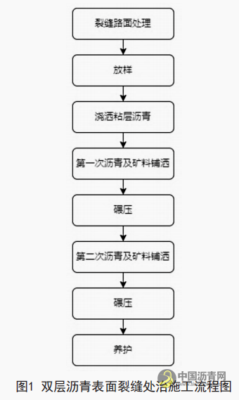 道路工程双层沥青表面裂缝处治技术探讨 沥青网，sinoasphalt.com