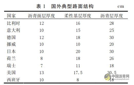 轻载道路“柔基强面”养护方案应用分析 沥青网,sinoasphalt.com