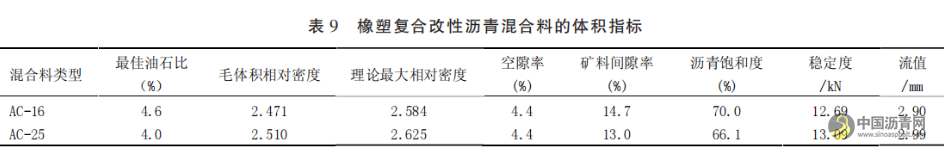 轻载道路“柔基强面”养护方案应用分析 沥青网,sinoasphalt.com