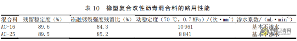 轻载道路“柔基强面”养护方案应用分析 沥青网,sinoasphalt.com