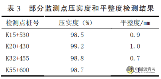 国际公路工程沥青路面摊铺施工技术要点研究 沥青网，sinoasphalt.com