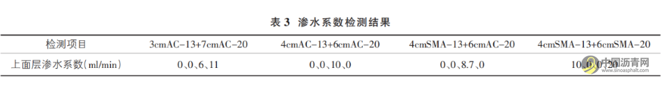 高速公路施工项目双层摊铺技术应用实践 沥青网，sinoasphalt.com