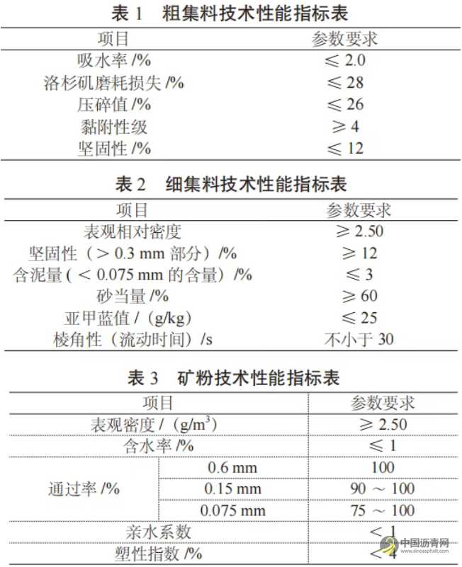 基于GA10浇筑式沥青混凝土的钢桥面铺装施工工艺优化研究 沥青网，sinoasphalt.com