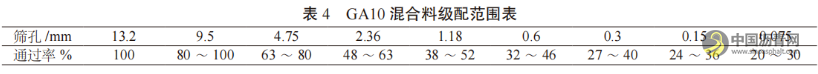 基于GA10浇筑式沥青混凝土的钢桥面铺装施工工艺优化研究 沥青网，sinoasphalt.com