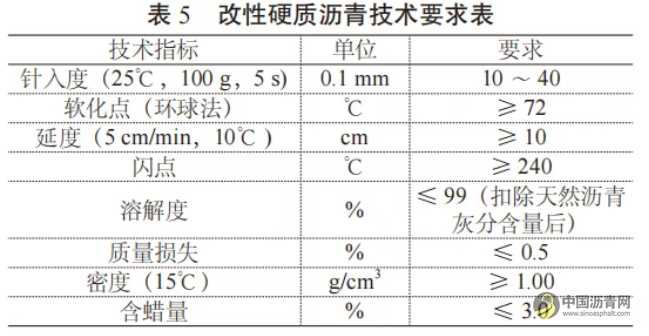 基于GA10浇筑式沥青混凝土的钢桥面铺装施工工艺优化研究 沥青网，sinoasphalt.com