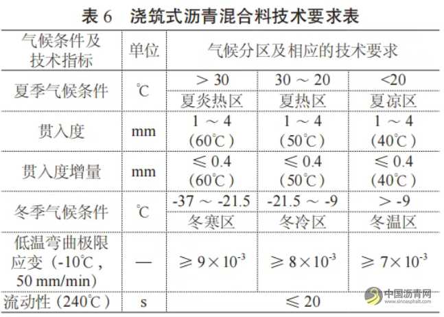 基于GA10浇筑式沥青混凝土的钢桥面铺装施工工艺优化研究 沥青网，sinoasphalt.com