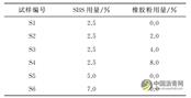 SBS改性沥青产品橡胶粉甄别试验方法研究