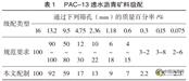 道路透水沥青混合料改性试验研究