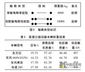 施工期荷载对耐久性基层沥青路面的影响分析