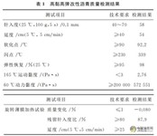 超薄罩面多孔沥青混合料配合比设计方法研究